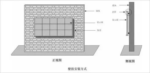 內(nèi)嵌式安裝方式